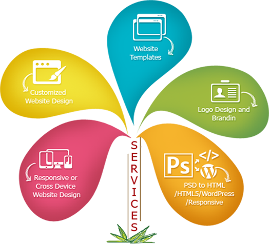 CENDURA INC , Website Design & Hosting Company